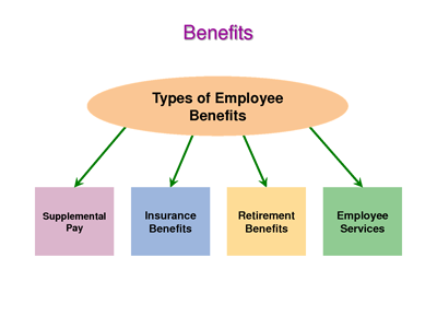 benefits image